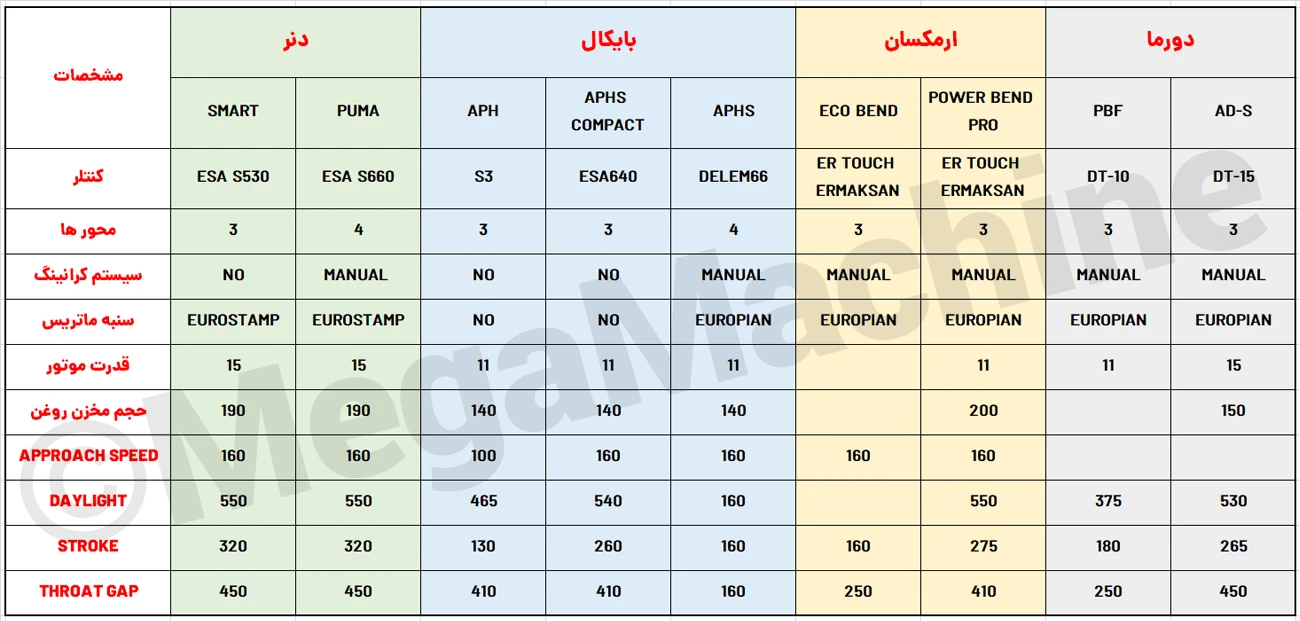 جدول مقایسه انواع خم cnc برک