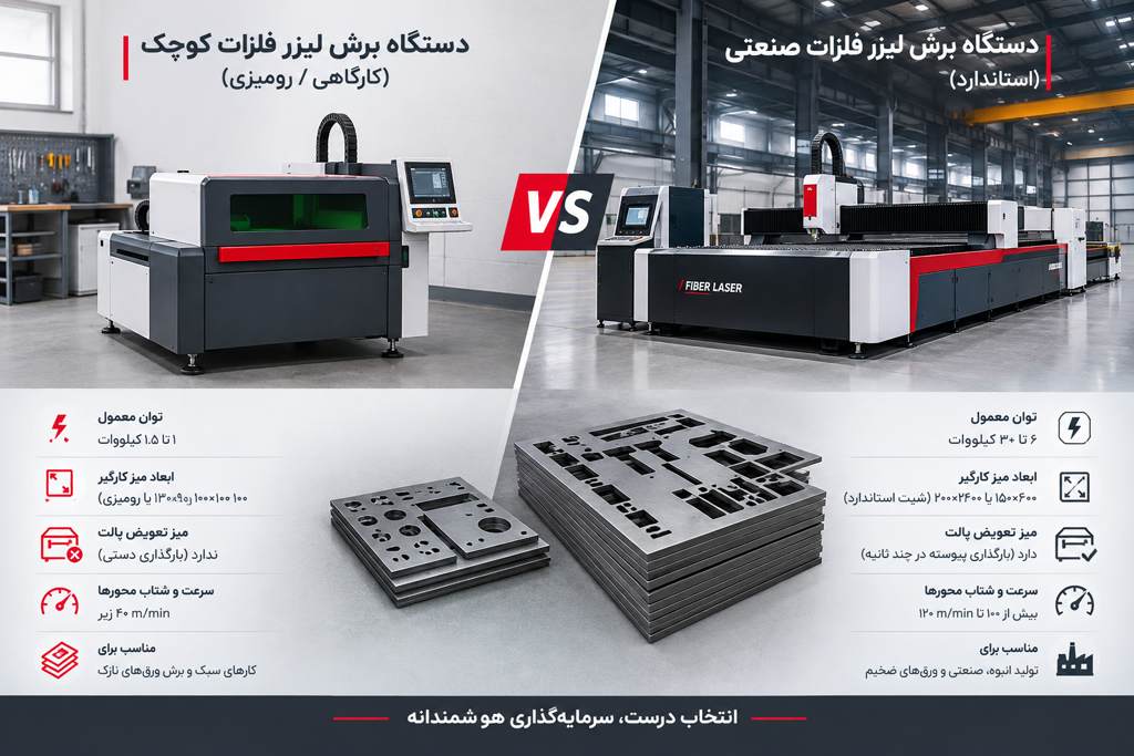 تفاوت دستگاه برش لیزر فلزات کوچک و کارگاهی با صنعتی 1 تفاوت دستگاه برش لیزر فایبر صنعتی و کارگاهی