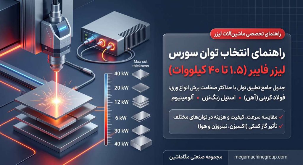 راهنمای جامع انتخاب توان سورس دستگاه برش لیزر فلزات