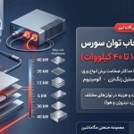 راهنمای جامع انتخاب توان سورس دستگاه برش لیزر فلزات
