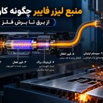 منبع لیزر فایبر (سورس) چگونه کار می‌کند؟ از ورود برق تا برش فلز