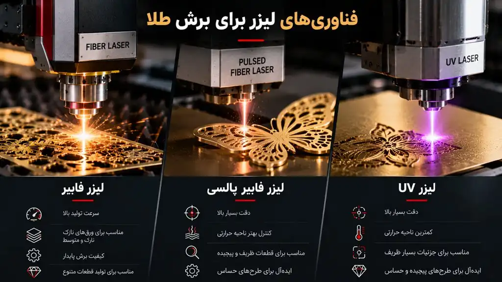 دستگاه لیزر برش طلا چیست؟ راهنمای کامل کاربرد، فناوری و انتخاب دستگاه 2 فناوری_های لیزر برای برش طلا