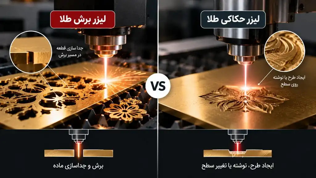 دستگاه لیزر برش طلا چیست؟ راهنمای کامل کاربرد، فناوری و انتخاب دستگاه 3 مقایسه برش و حکاکی لیزری طلا